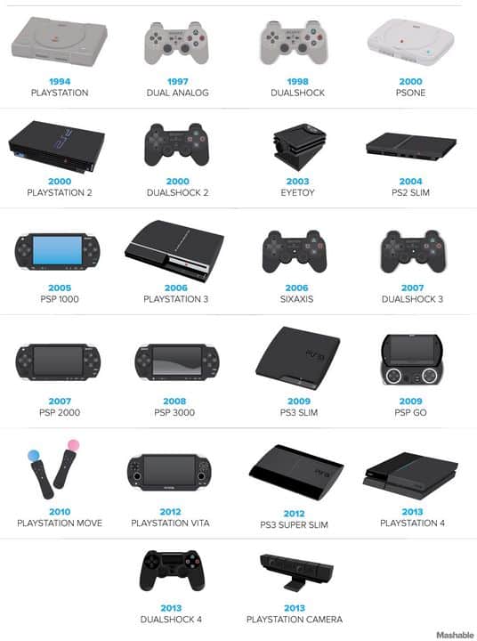 La evolución de los gráficos en PlayStation a lo largo de los años